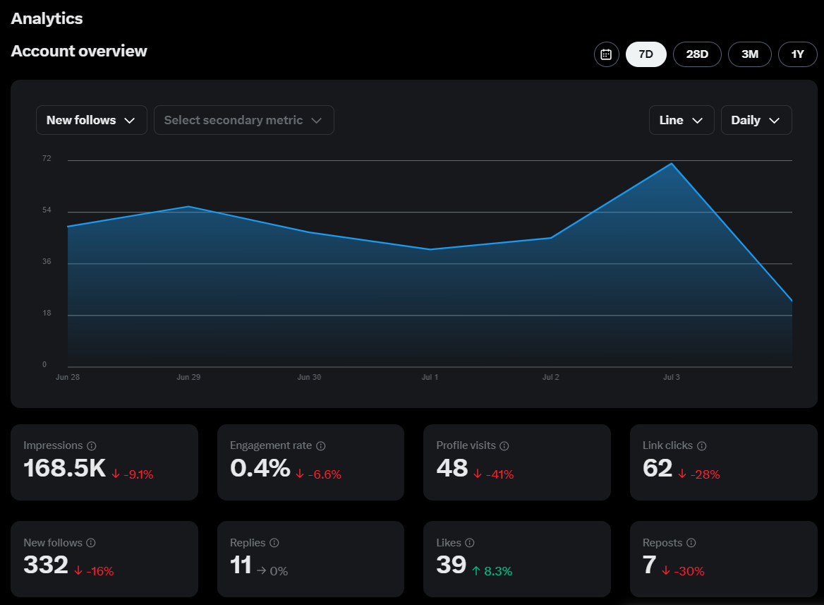 Twitter Analytics